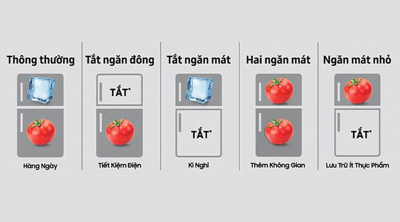 tủ lạnh samsung inverter 319 lít rt32k5932by/sv - 5 chế độ chuyển đổi