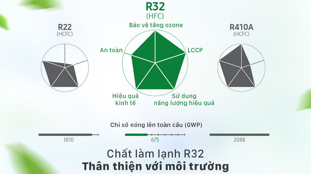 máy lạnh samsung inverter 1.5 hp ar13tyhycwknsv - r32