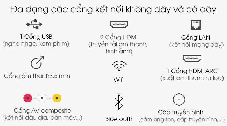 cổng kết nối