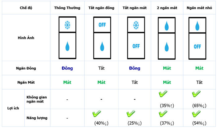 tủ lạnh samsung inverter 380 lít rt38k5982sl