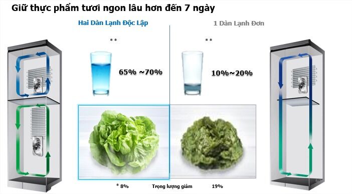 tủ lạnh samsung inverter 380 lít rt38k5982sl