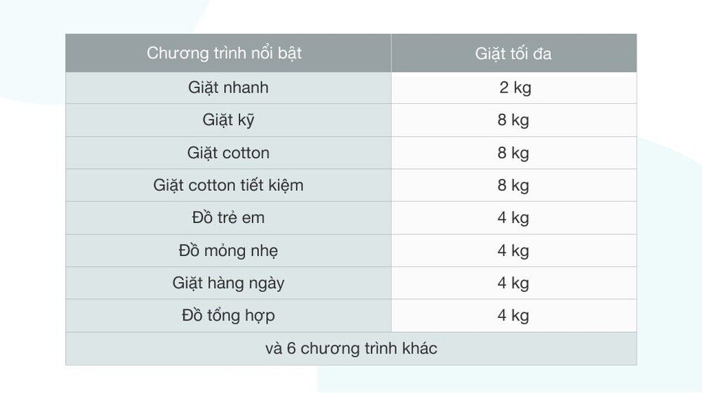 Máy giặt Samsung Inverter 8kg WW80T3020WW/SV - 14 chương trình giặt máy giặt samsung inverter 8kg ww80t3020ww/sv - 14 chương trình giặt