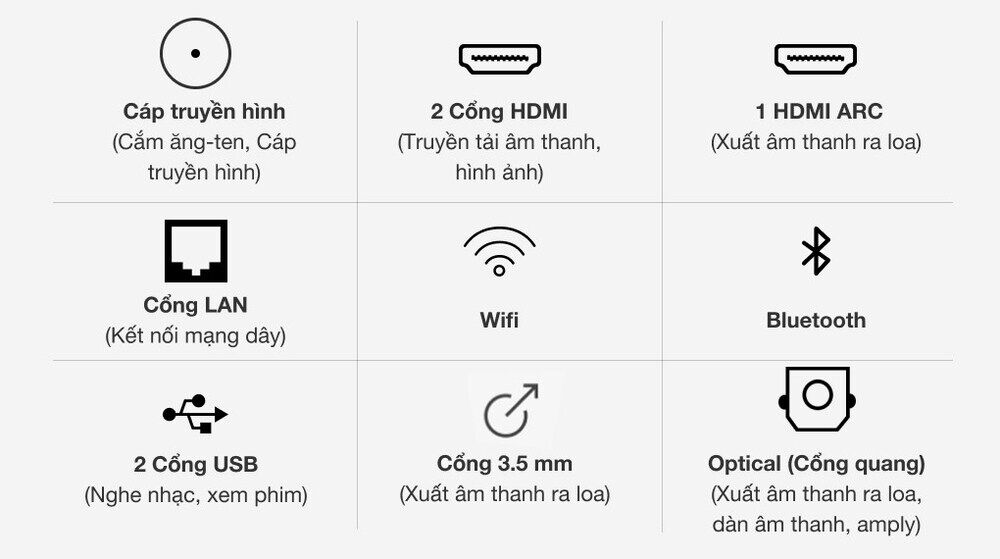 smart tivi led lg 32 inch 32lm636bptb - cổng kết nối