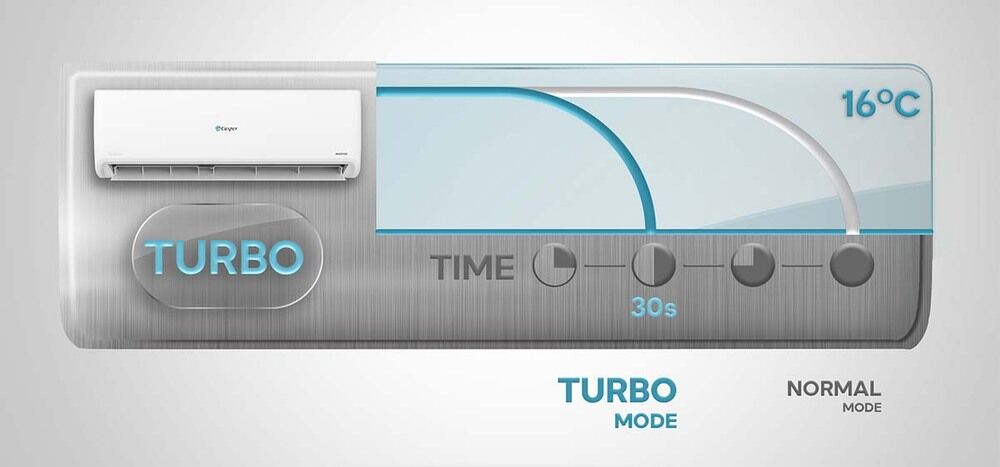 làm lạnh nhanh turbo