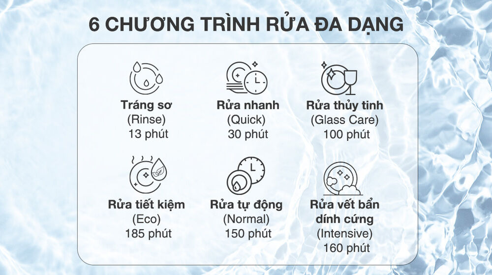 chương trình rửa máy rửa chén mini electrolux esf6010bw