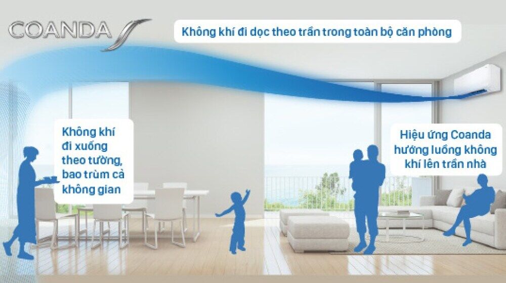 Điều hòa Daikin Inverter 12300 BTU ATKB35YVMV - Thổi gió điều hòa daikin inverter 12300 btu atkb35yvmv