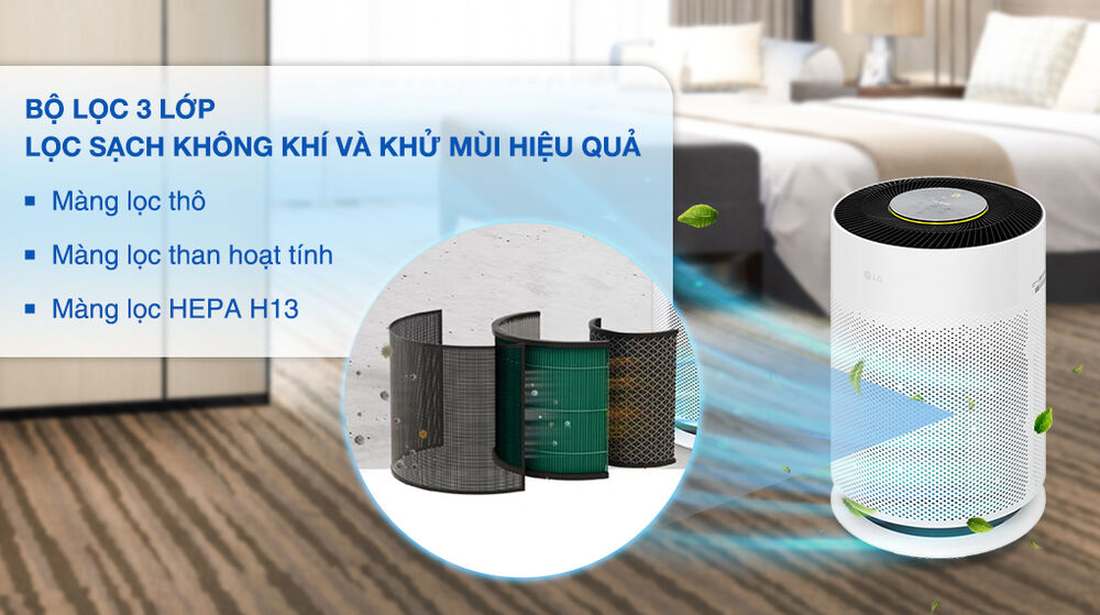 máy lọc khí puricare 360 as60ghcg0