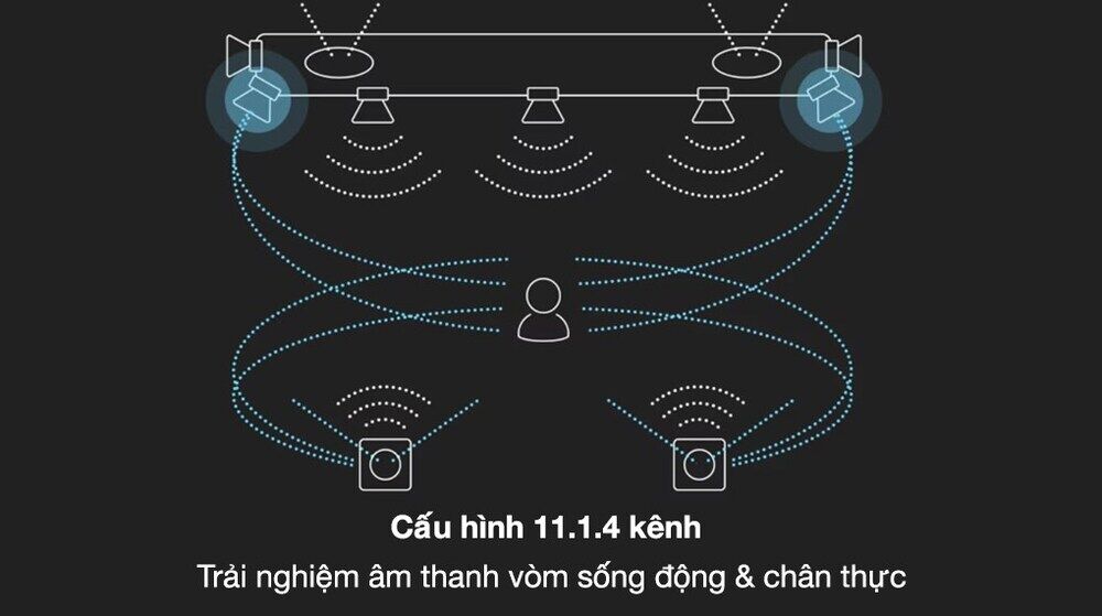 loa thanh samsung hw-q990d/xv 656w - cấu hình 11.1.4 kênh cho âm thanh vòm sống động, chân thực