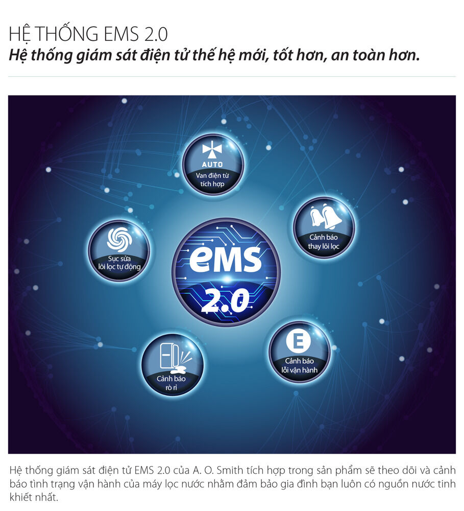 máy lọc nước a. o. smith g1