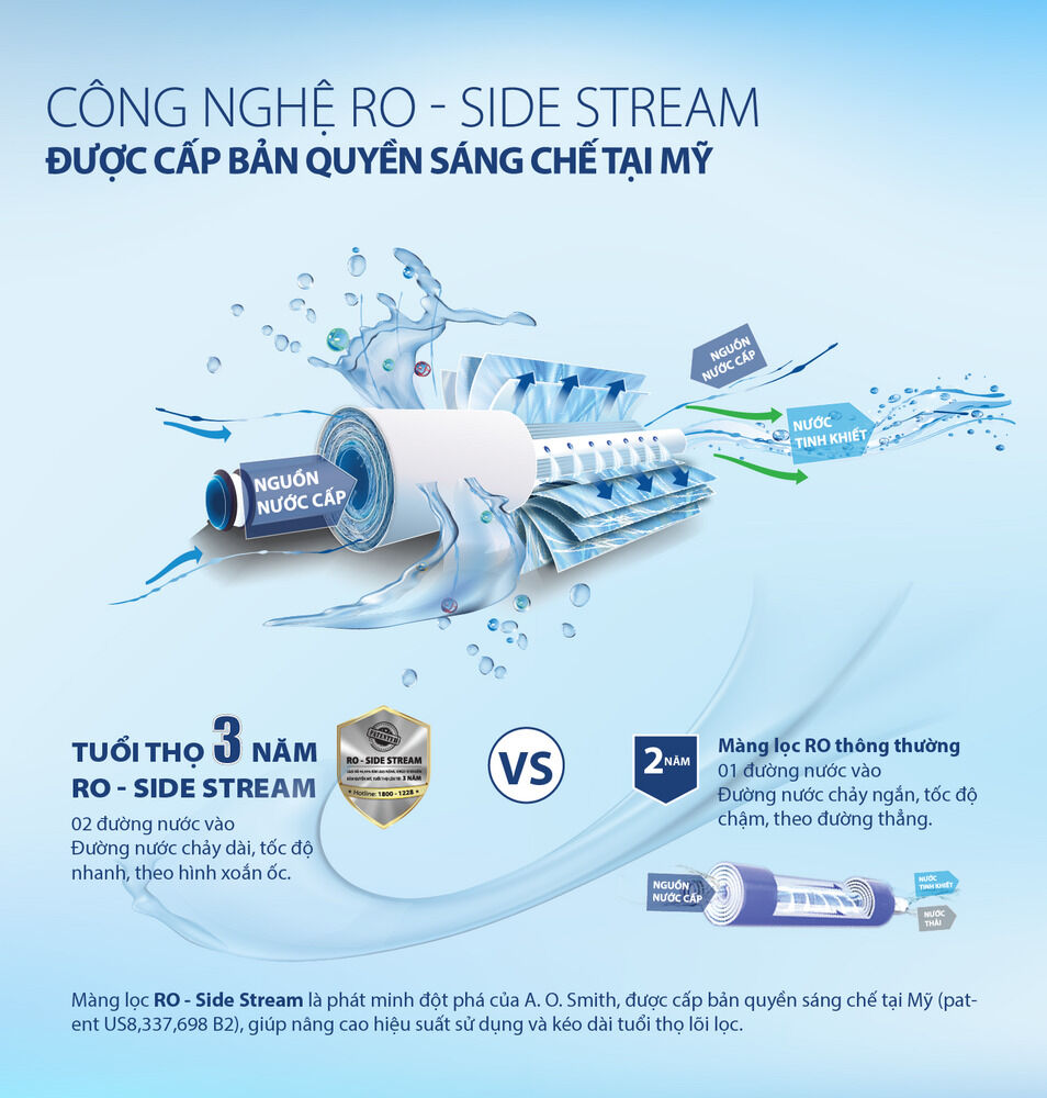 công-nghệ-màng-lọc-ro-side-stream