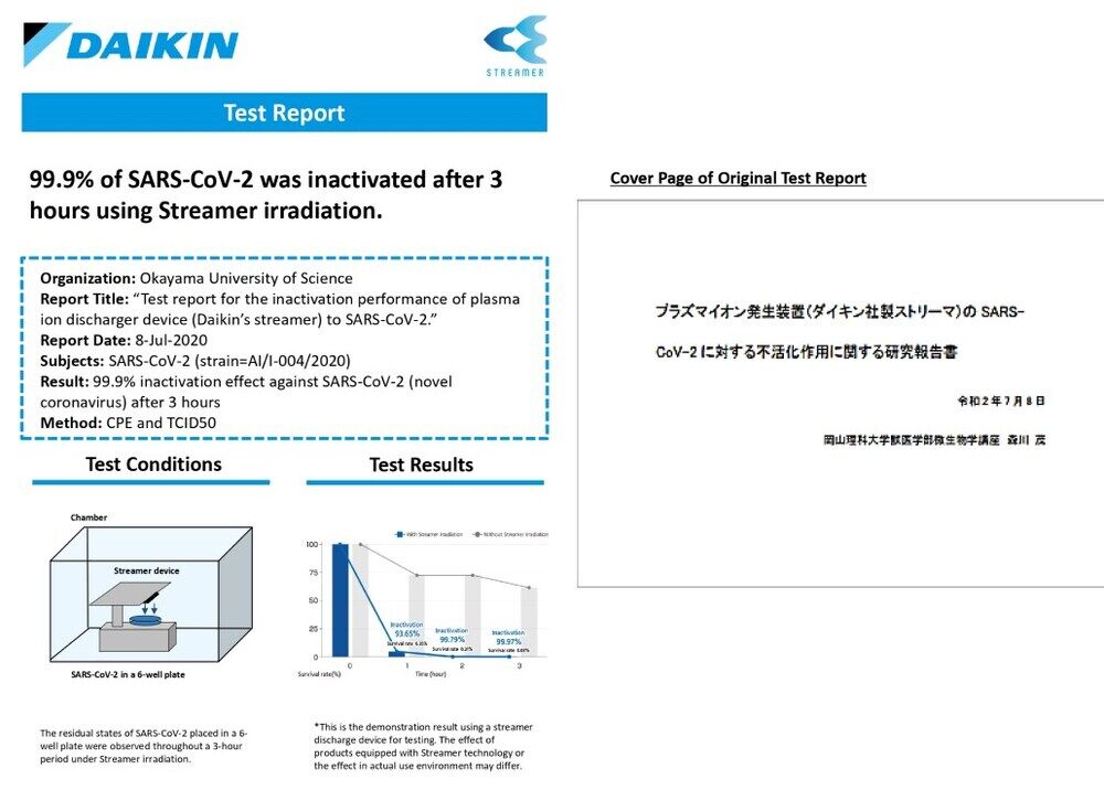 Máy lạnh Daikin Inverter 1 HP ATKF25YVMV - Công nghệ Streamer 1 máy lạnh daikin inverter 1 hp atkf25yvmv - công nghệ streamer 1
