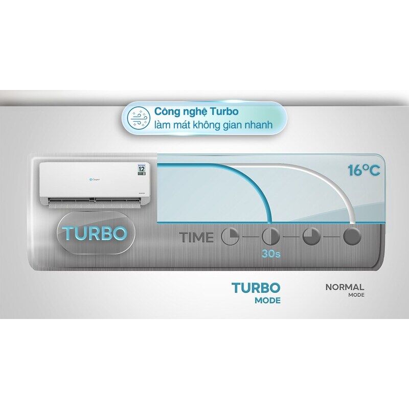 Điều hòa Casper 12000BTU inverter QC-12IS36